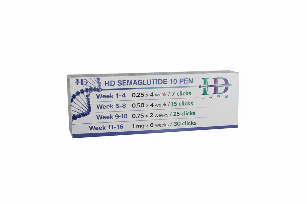Semaglutide 10 solid white background